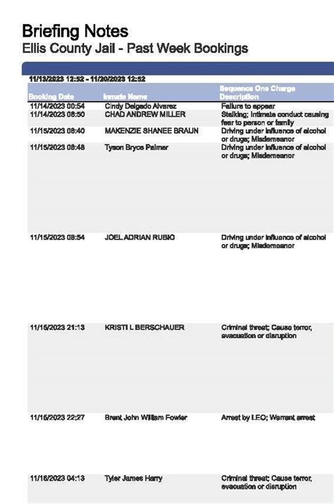 Ellis County Jail bookings, Nov. 13-20, 2023