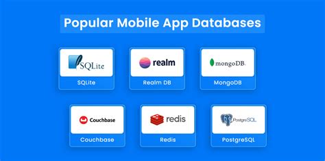 How to Select the Right Database for your Mobile App?