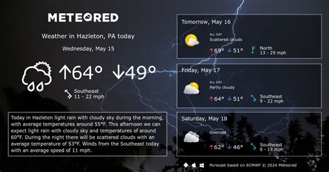 Hazleton, PA Weather 14 days - Meteored