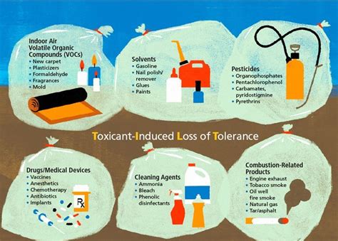 Common Exposures - FACTS Families Advocating for Chemical & Toxics Safety