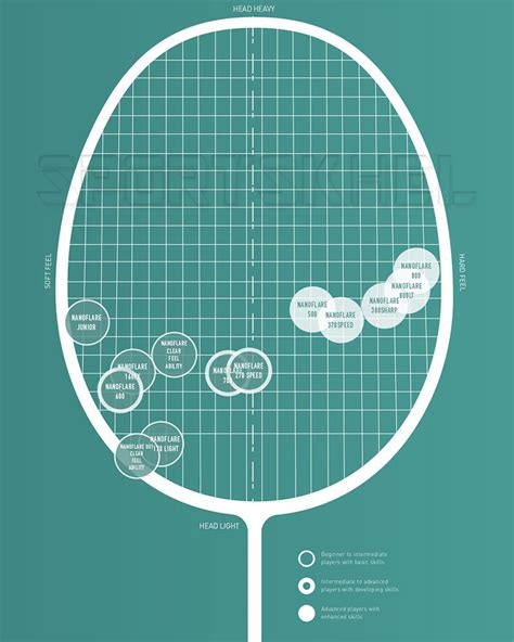 Rallye gieße die Blume Veranschaulichen yonex badminton racket chart ...