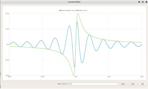 Function Plotter, Playing with design patterns - CodeProject