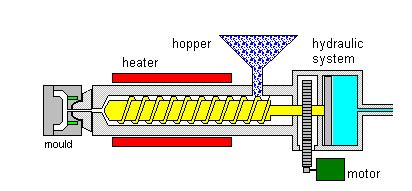 Production - Midstate Mold & Engineering