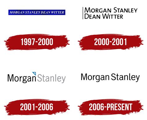 Morgan Stanley Logo, symbol, meaning, history, PNG, brand