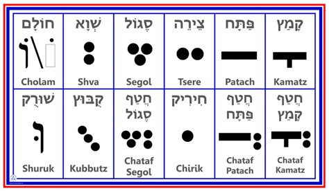 hebrew pointing - Google Search | Hebrew vowels, Vowel chart, Learn hebrew