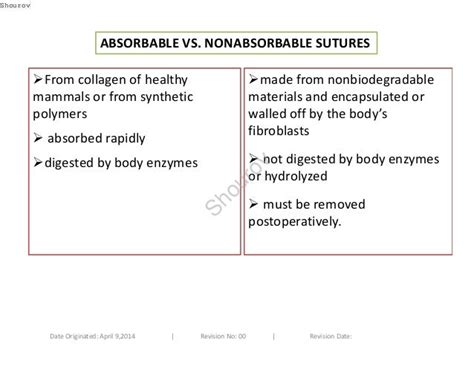 Surgical suture basics