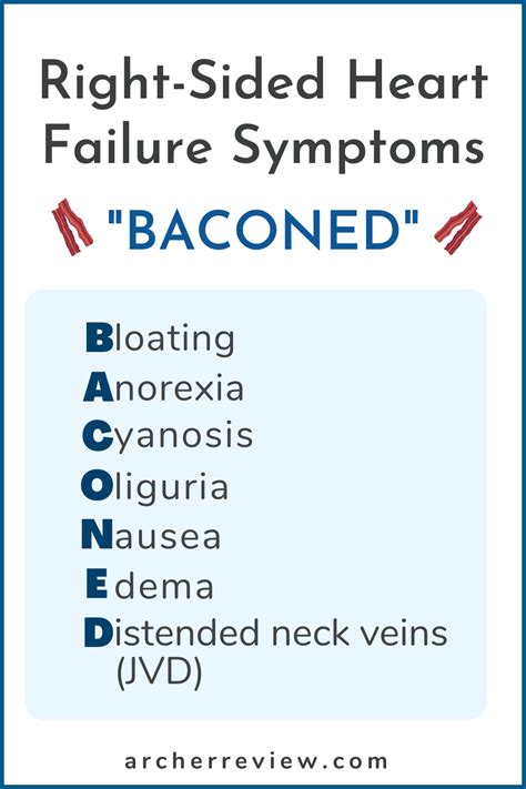 NCLEX Tip: Right-Sided Heart Failure Mnemonic in 2022 | Right sided heart failure, Nursing ...