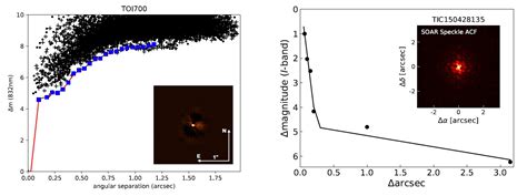 Habitable Planet Reality Check: TOI-700d Discovered by NASA’s TESS ...