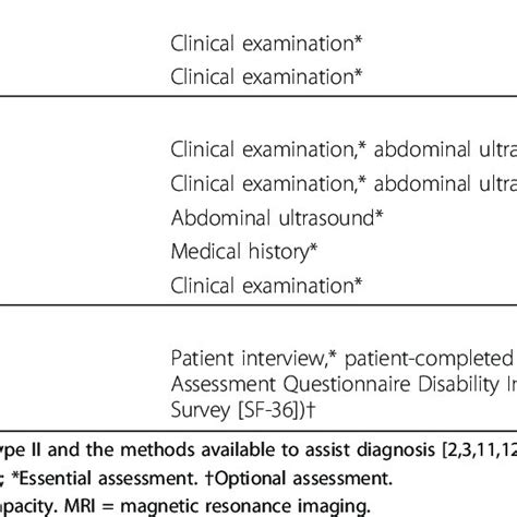 Diagnostic algorithm for mucopolysaccharidosis type II (MPS II). The ...