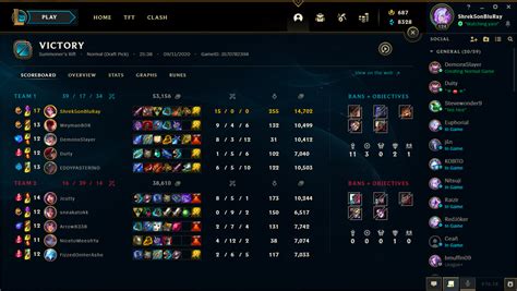 A typical Fiora game : r/FioraMains