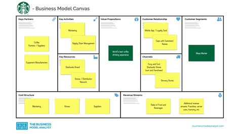 What Is Business Model Canvas In Entrepreneurship - Design Talk