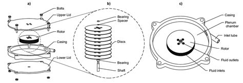 Tesla turbine design. (a) Top level components. (b) Detail view of the ...