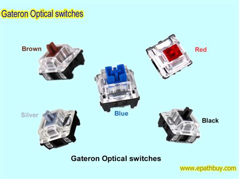 Gateron Optical switches in blue, brown, red, black, silver, yellow ...