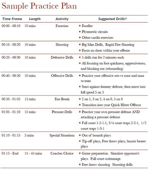 Basketball Practice Plan - A Step by Step Templates for Coaches