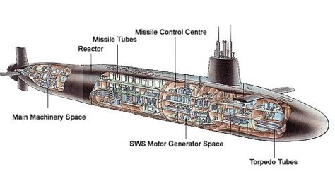 Cakra 401 SubMarine: Vanguard Class Ballistic Missile Submarine