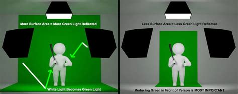 Green Screen Lighting: How to Ensure Your Backgrounds Pop