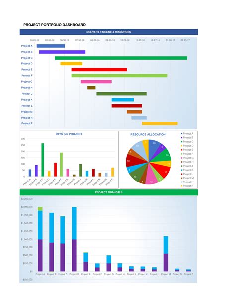 40 Excel Dashboard Templates (+KPI Dashboards) ᐅ TemplateLab