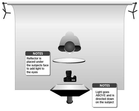 One-light + reflector Butterfly Lighting setup diagram | Reflector photography, Butterfly ...