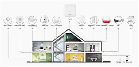 Wireless Alarm System - guardianeye.co.za