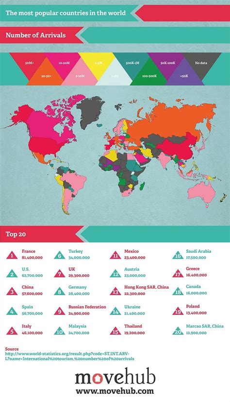 Most Popular Countries in the World | World Map