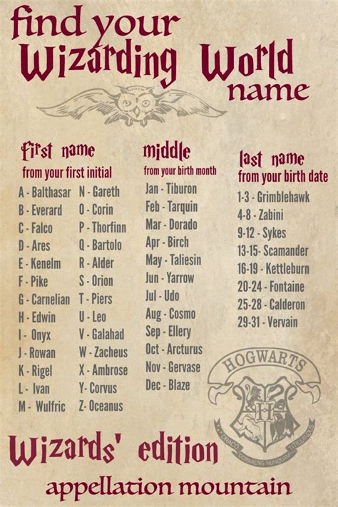 Wizarding World Baby Names: Find Your Harry Potter Name! - Appellation ...