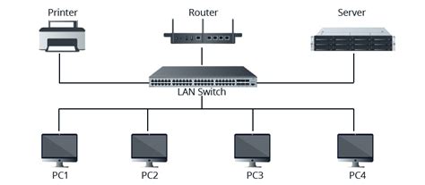 Comprehensive Tutorial of 10G Switch for Local Area Network