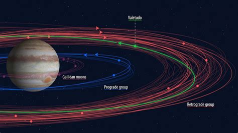 Jupiter-moon-orbits-79-known-moons | EarthSky