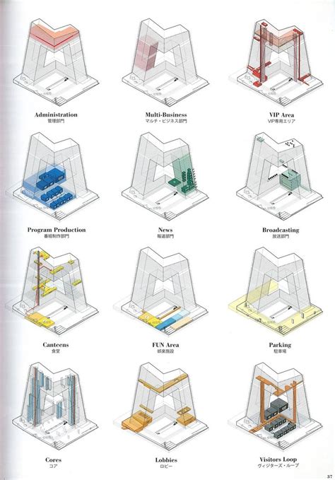 Types Of Architectural Diagrams