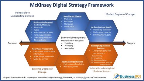 Has your company shifted to digital thinking? Is the “New Norm” your last chance?