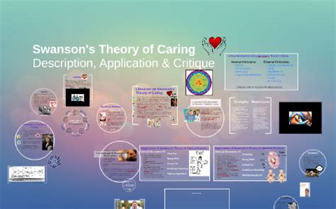 Swanson's Theory of Caring by on Prezi