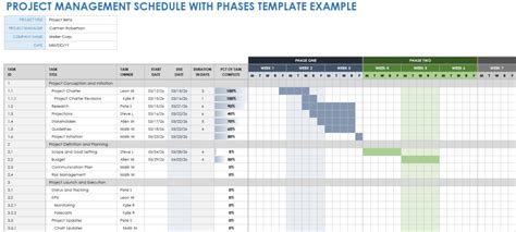 Free Excel Project Schedule Templates | Smartsheet