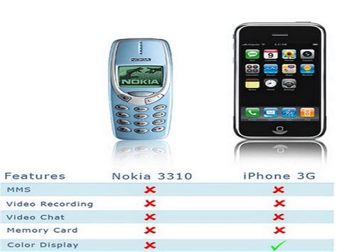 Nokia 3310 vs iPhone 3G