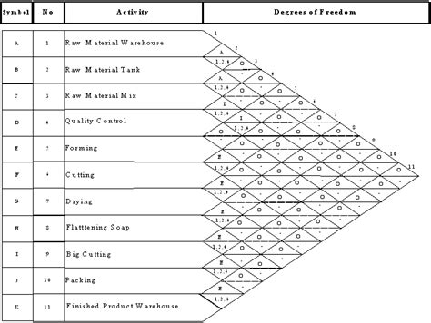 43 activity relationship diagram