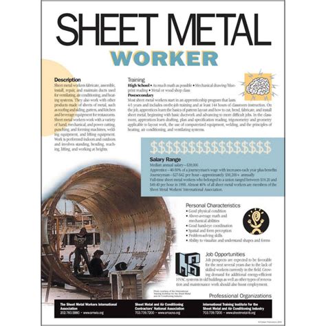 Sheet Metal Worker Career Poster – Tech Directions Books & Media