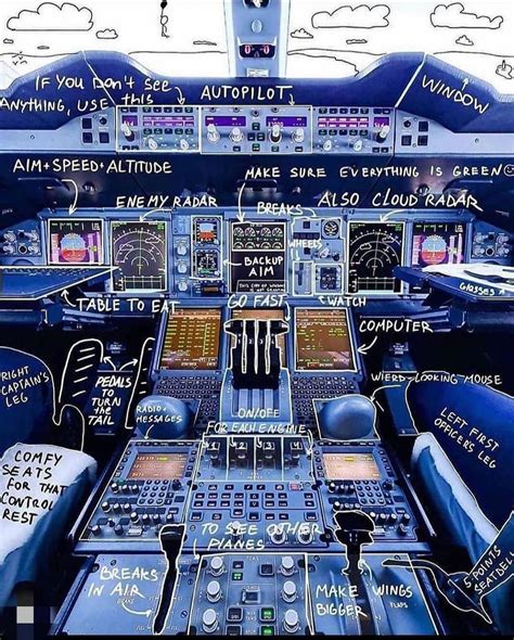 Different controls in cockpit. : r/coolguides