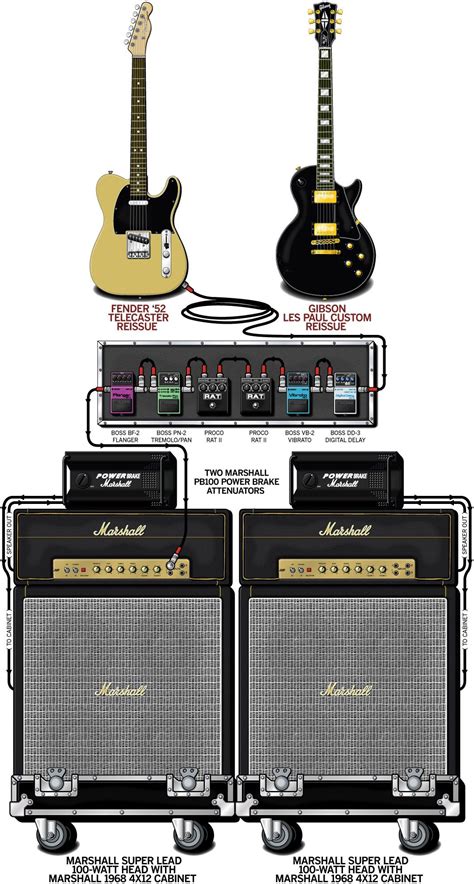 Graham Coxon – Blur – 1993 | Guitar rig, Guitar, Guitar pedals