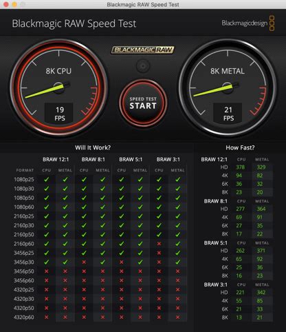 Blackmagic RAW Speed Test results : r/davinciresolve