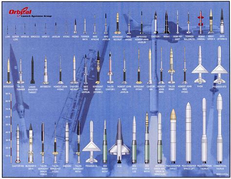 Space Launch Systems