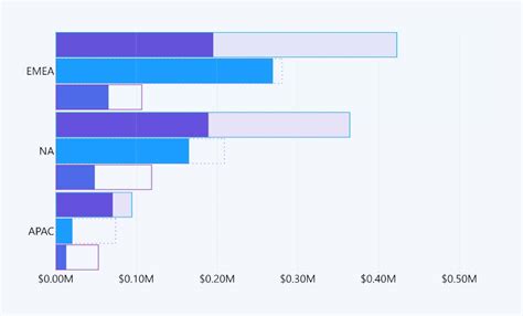 Everything You Need To Know About Power BI Bar Charts - ZoomCharts ...