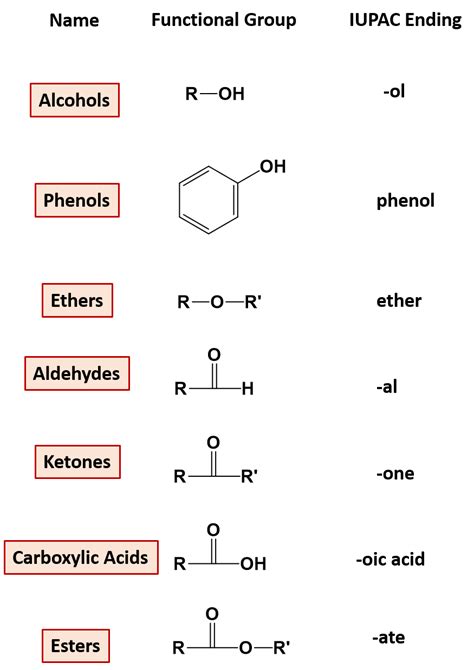 CH105: Chapter 9 – Organic Compounds of Oxygen – Chemistry
