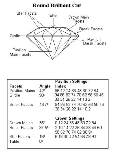 Lapidary Fundamentals: Gemstone Faceting - International Gem Society