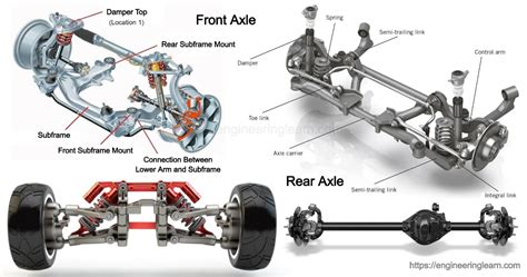 Types of Axles - Engineering Learner