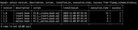 Spring Boot Flyway Example of Database Migration