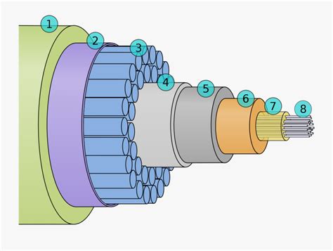 Submarine Cable , Free Transparent Clipart - ClipartKey