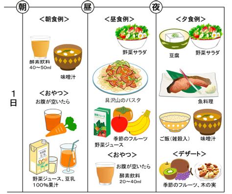 酵素ダイエットの効果的なやり方・方法 | 酵素ダイエット断食とおうちエステのHBIサロン