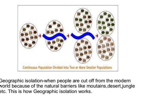 Geographically Isolated peoples