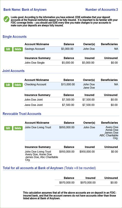 Wondering If Your Deposits Are Fully Insured? | FDIC