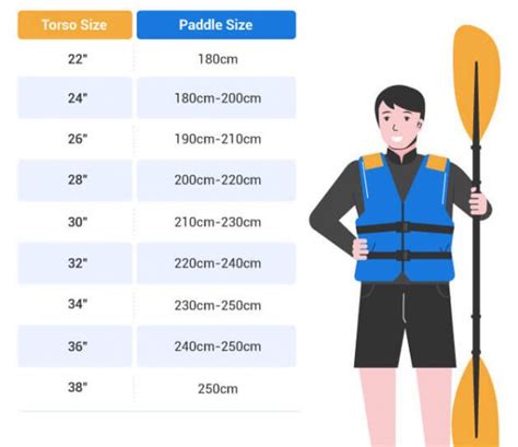 Best Kayak Paddle - 2021 Reviews and Guide | Kayak Guru