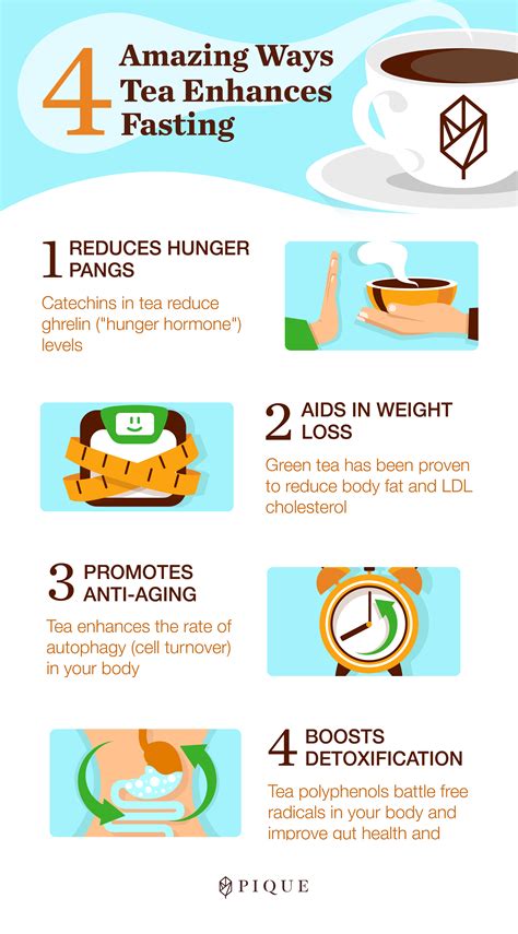 Tea for Intermittent Fasting [Infographic] - PCOS Diva