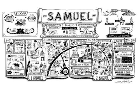 Samuel Poster (JPG) | Read Scripture: 1 Samuel | The Bible Project ...